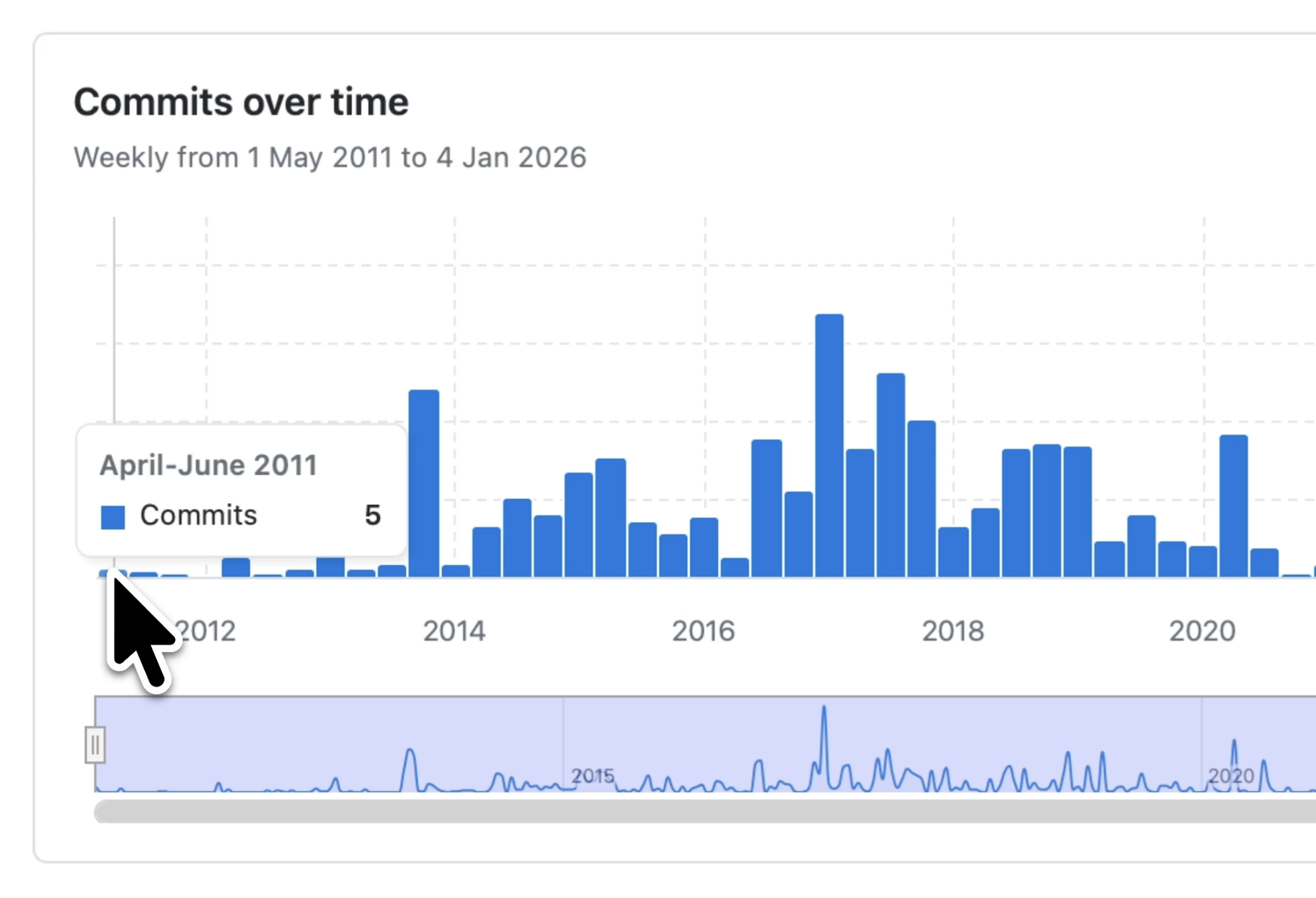A timeline graphic showing WordPress coding standards starting in 2011 and PSR-1 being accepted in 2012, illustrating why WordPress didn't adopt the PSR standard.